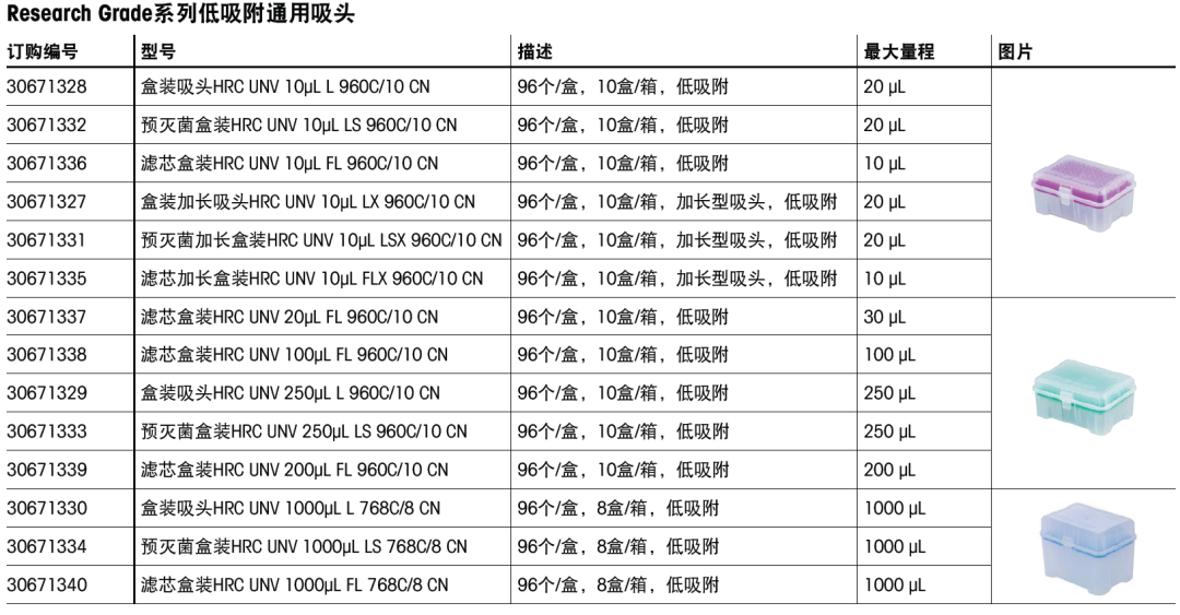 如何选择合适的<i style='color:red'>移液器吸头</i>以减少实验误差