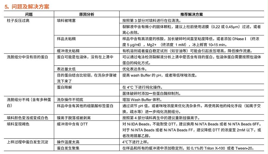 6FF问题