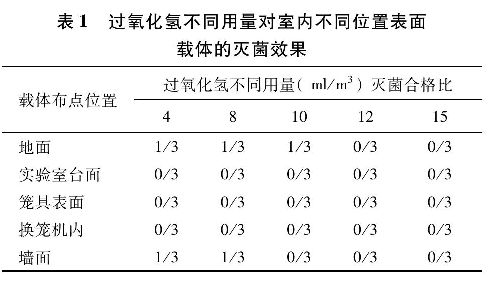 生物安全消毒领域中的<i style='color:red'>汽化过氧化氢</i>技术-VHP消毒